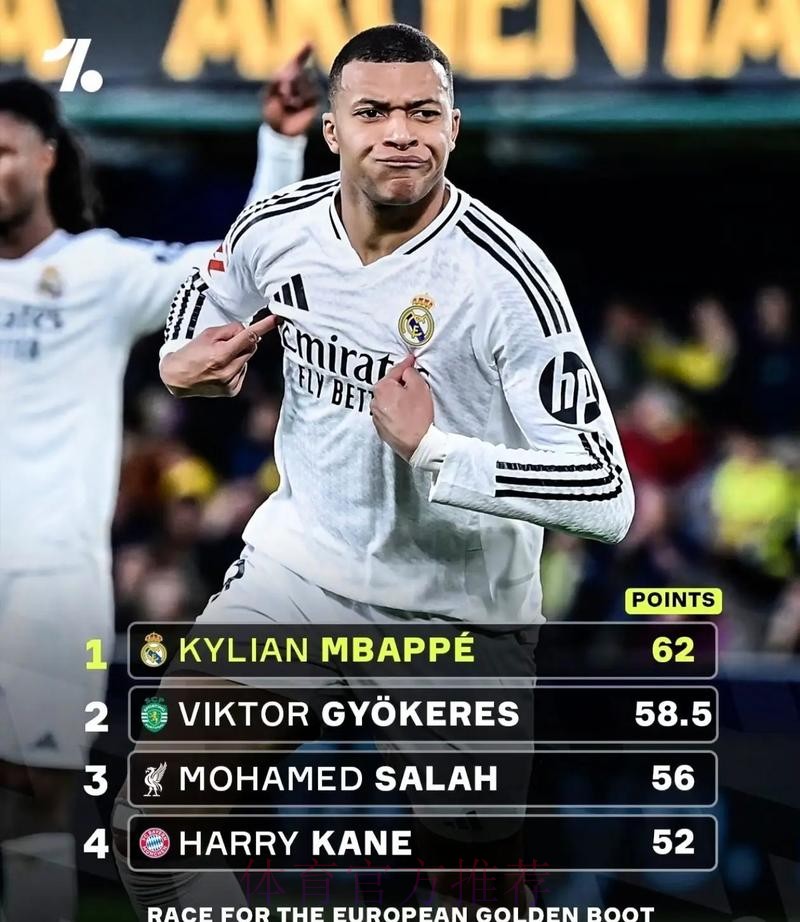 无论姆巴佩加盟与否 皇马还想再签一名前锋