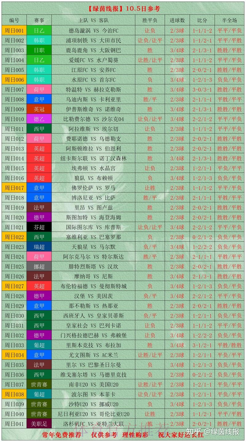 世界杯比分推荐全站 世界杯比分推荐全站