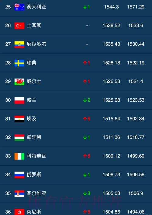 世界杯买球排行最佳 世界杯买球排行最佳